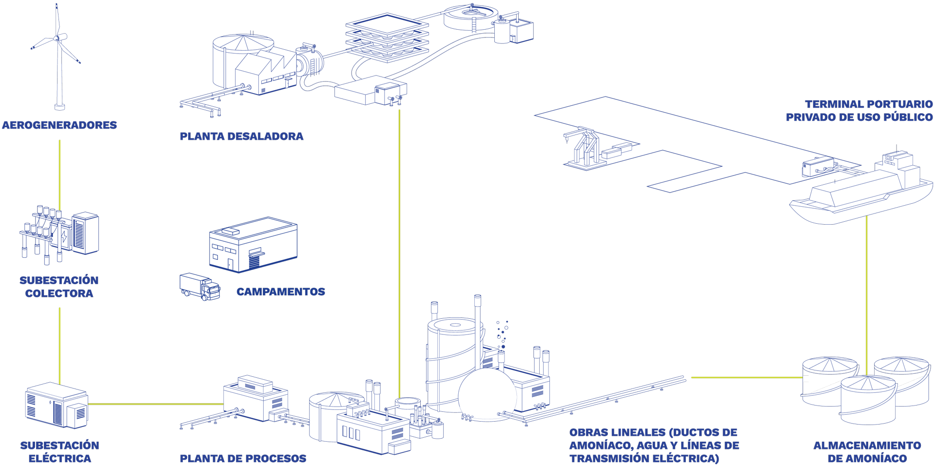 diagrama-hnh01